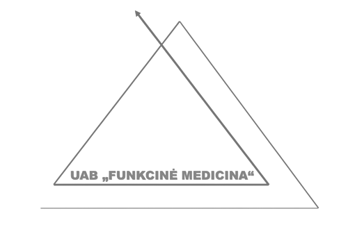 3-A-funkcine-medicina